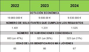 cese-de-actividad